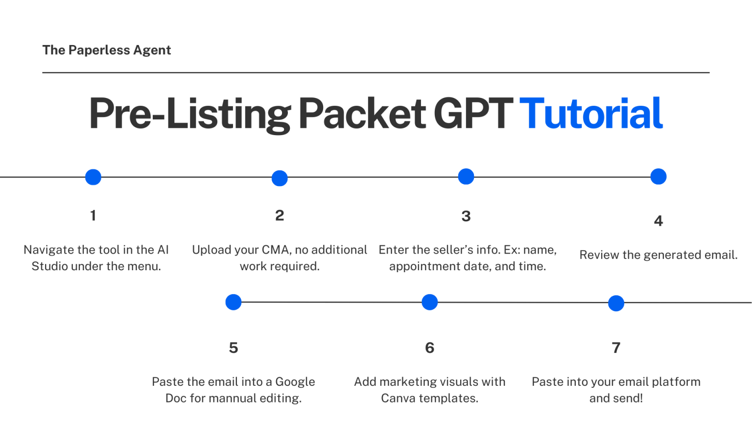 Pre-Listing Packet GPT Tutorial - The Paperless Agent
